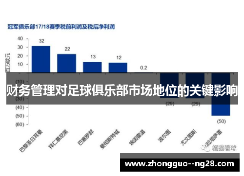 财务管理对足球俱乐部市场地位的关键影响 财务管理对足球俱乐部市场地位的关键影响